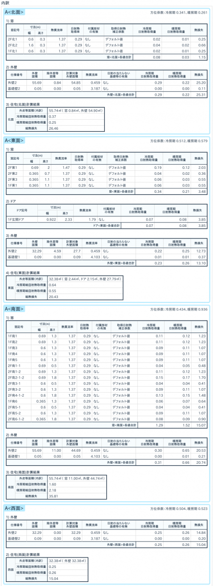 YKKAP省エネ性能計算ソフトの住宅情報のUA値（標準仕様の断熱材）の内訳